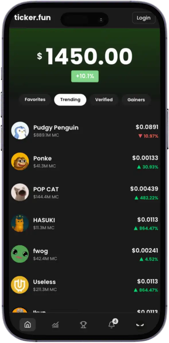 Ticker Powerful Feature